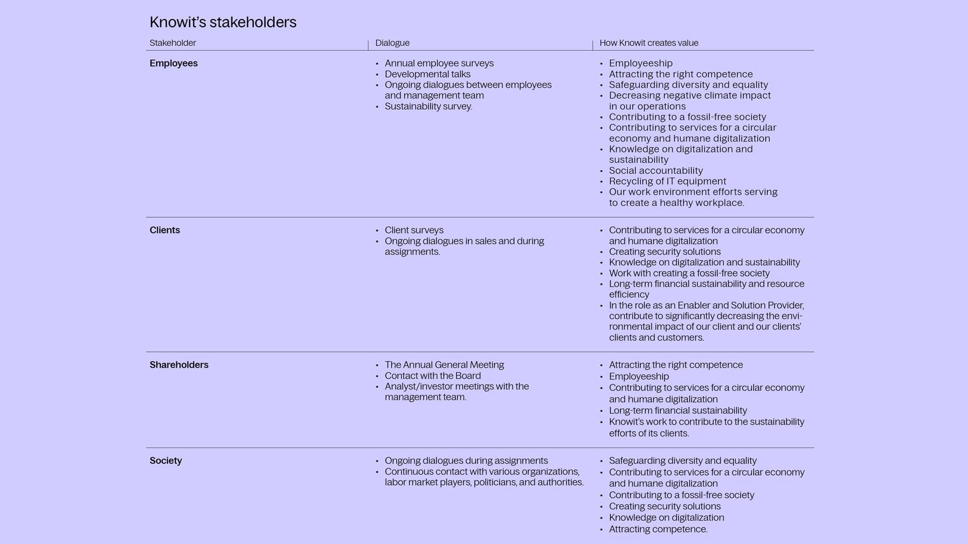 Knowits stakeholders